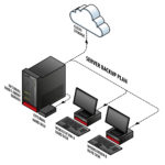 Server Data Recovery Backup